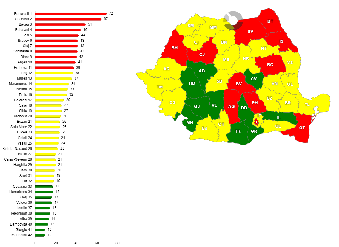 Numărul de decedați sub 1 an, în fiecare județ din România